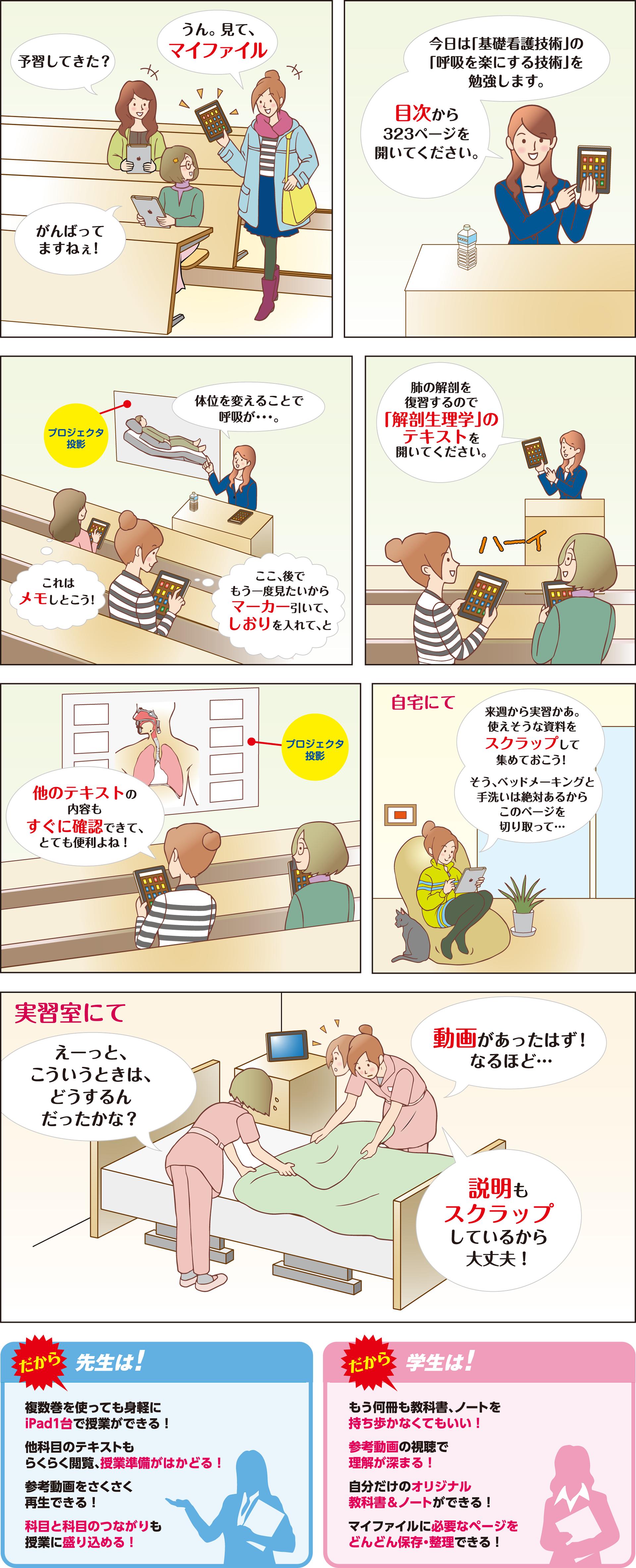便利な活用例|デジタル看護教科書『デジタル ナーシング・グラフィカ』