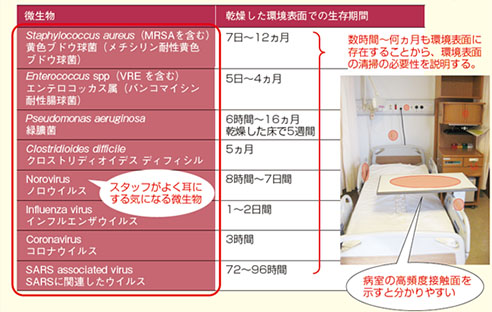 ICTのための耐性菌対策お助けブック: べッドサイドで使える